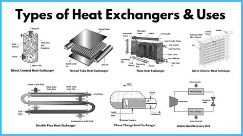 Magoc heat heat reclaimer